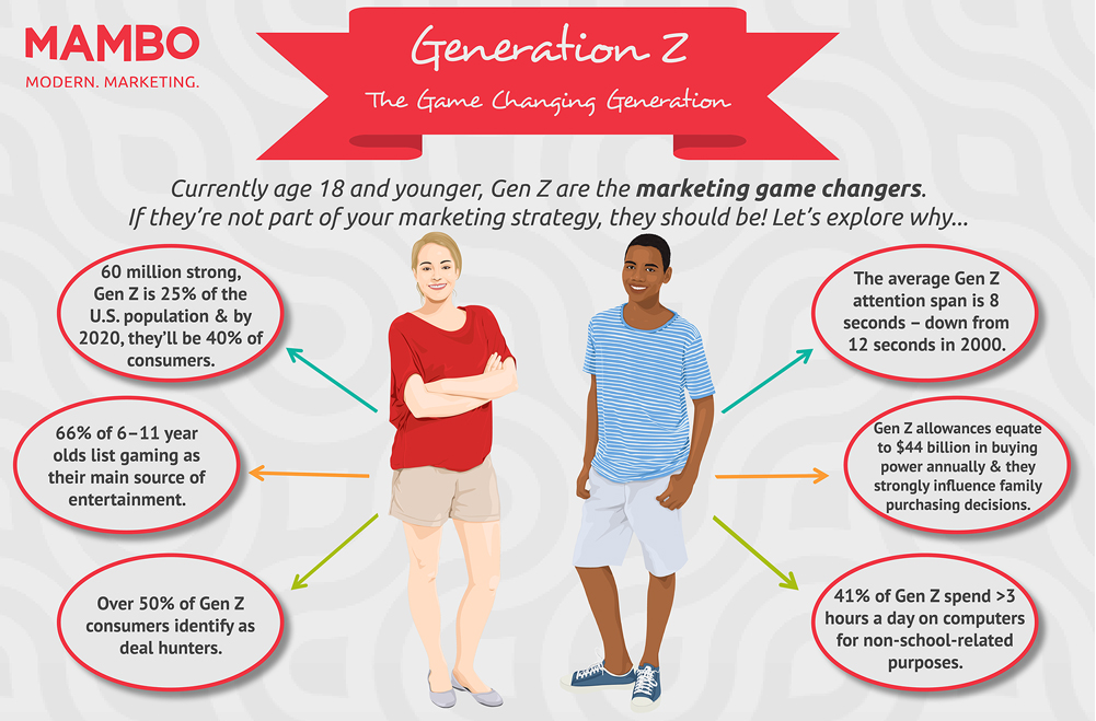 Gen Z Years : Millennials Gen Z and Experiential Advertising in